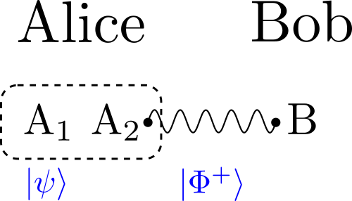 qbit teleportation
